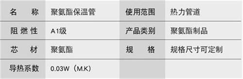 临沧聚氨酯预制直埋保温管产品参数