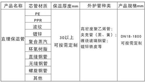 临沧聚氨酯直埋保温管厂家产品材质